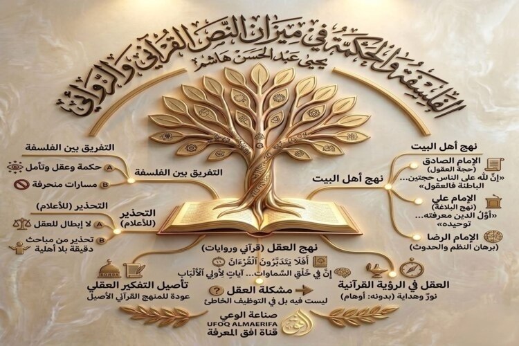 الفلسفة والحكمة