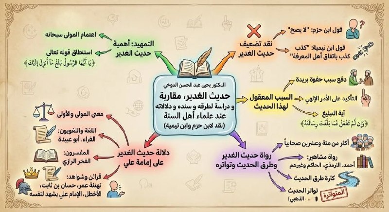 الغدير